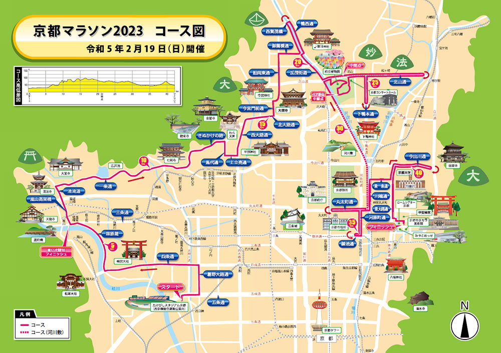 京都マラソンコース